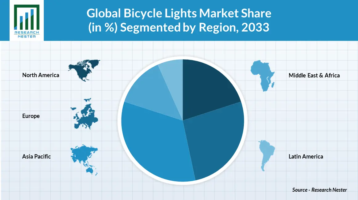 Bicycle Lights Market Size
